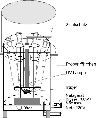 UV-Aufschluapparatur mit 6 Probenrhrchen, fr die berlassung der Probenrhrchen danke ich Herrn Dr. Ostapczuk, FZ. Jlich